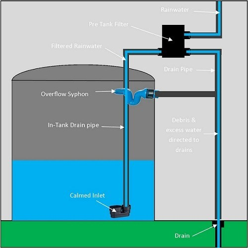 What is a Water Storage Tank and How Does It Work? – Fresh Water