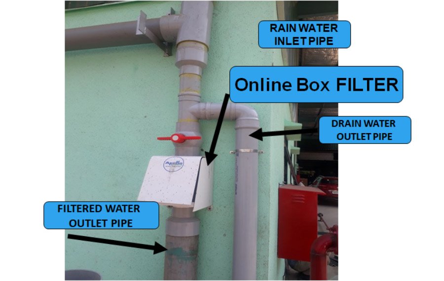 CASE STUDY  - ONLINE ROOFTOP FILTERSRI DEVI TOOLS ENGINEERING PVT LTD.